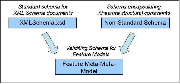 MetaMetaModel_1